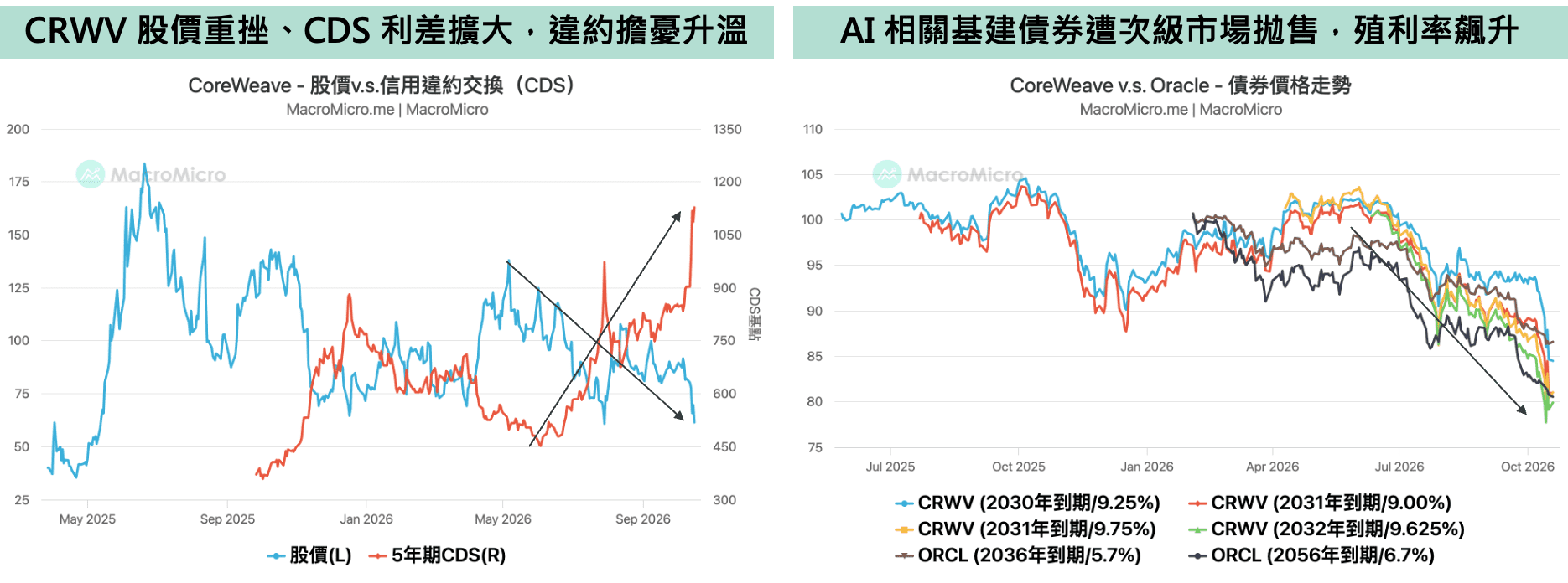coreweave