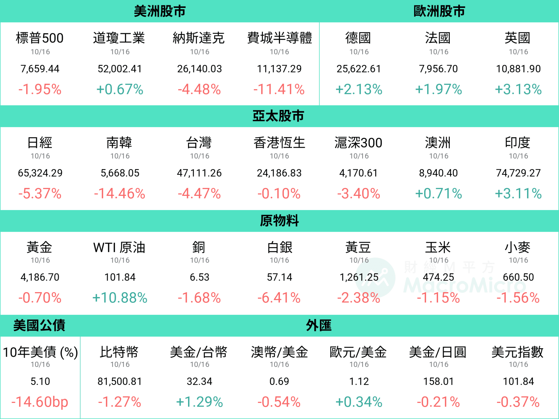 行情图