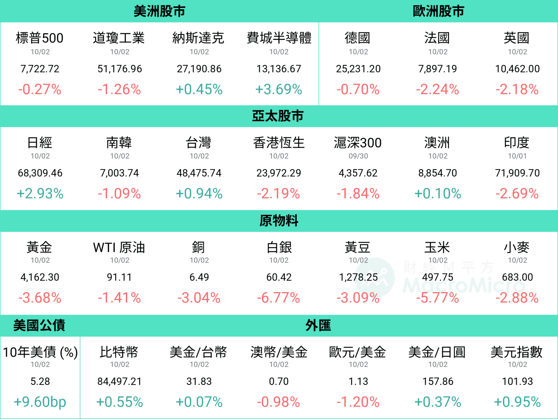 行情图