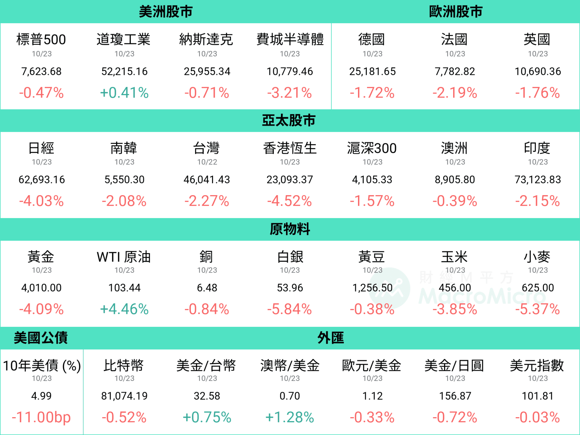 行情图