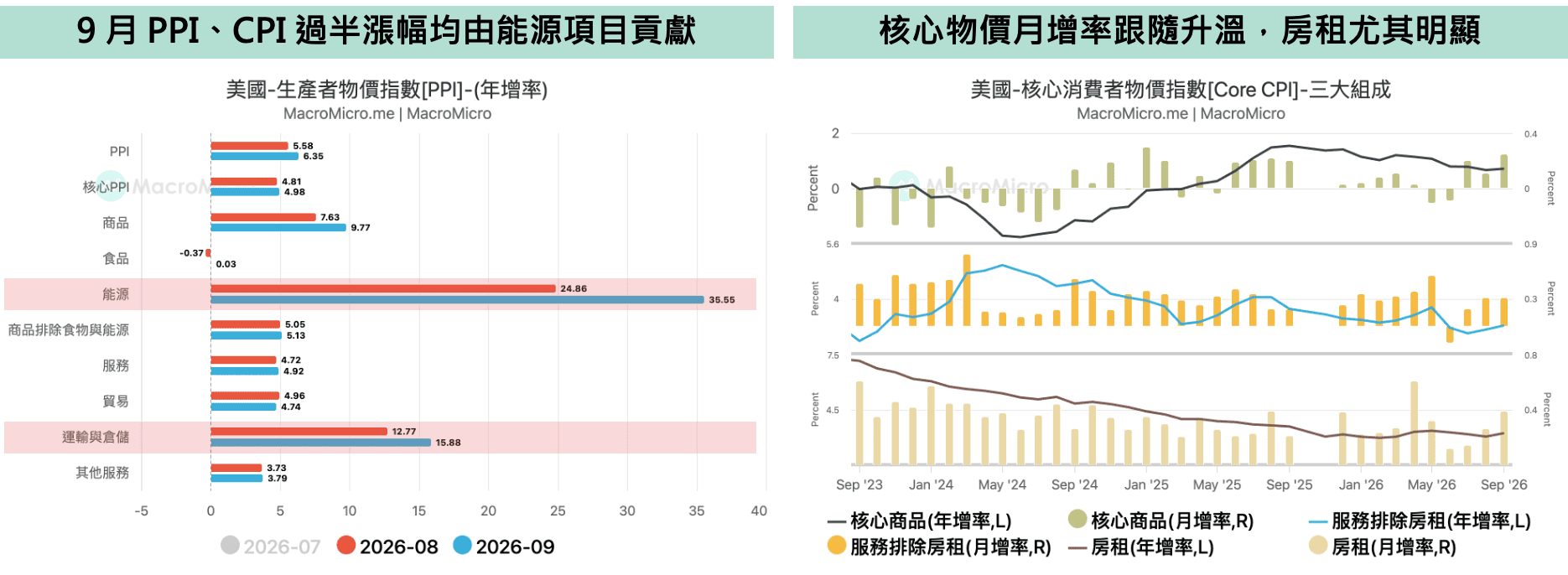 通膨
