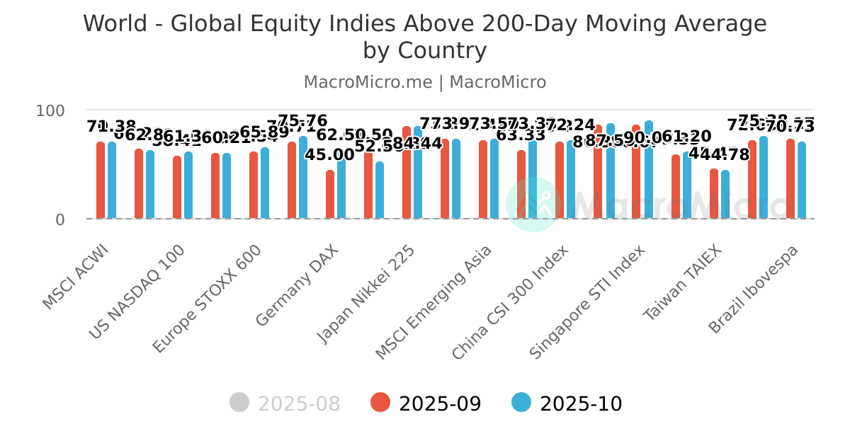 US CNN Fear And Greed Index Market Sentiment Collection MacroMicro
