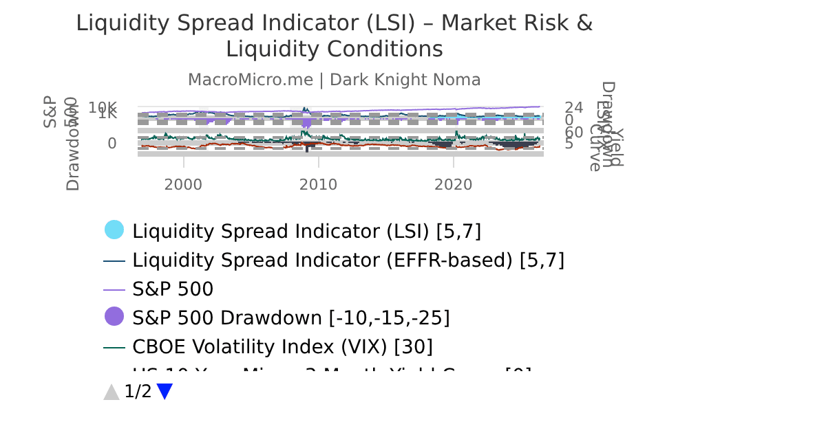 Liquidity Spread Indicator (LSI) – Market Risk & Liquidity Conditions ...