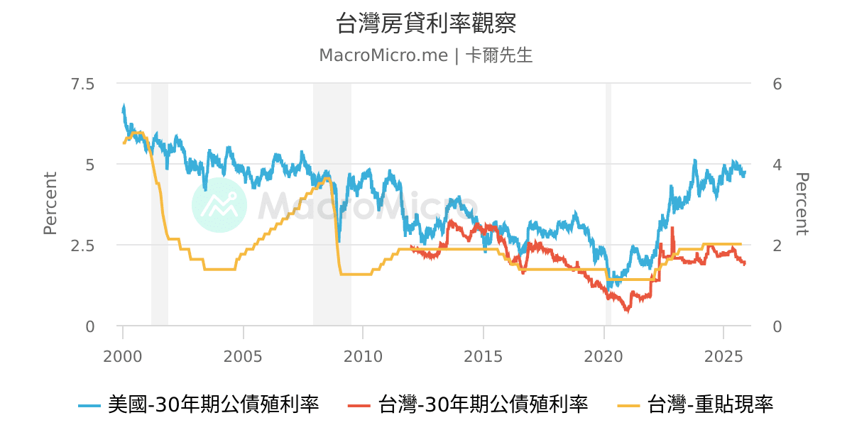Taiwan - Put/Call Open Interest Ratio | 台灣股市走勢 | UGC Collections ...