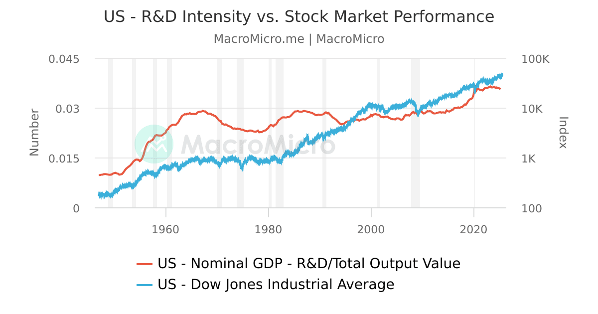 QQQエディ US - Technology-Related ETFs | Info Tech | Collection