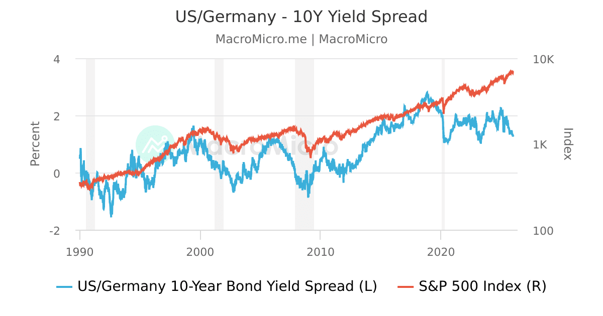 US CNN Fear And Greed Index MacroMicro 42 OFF