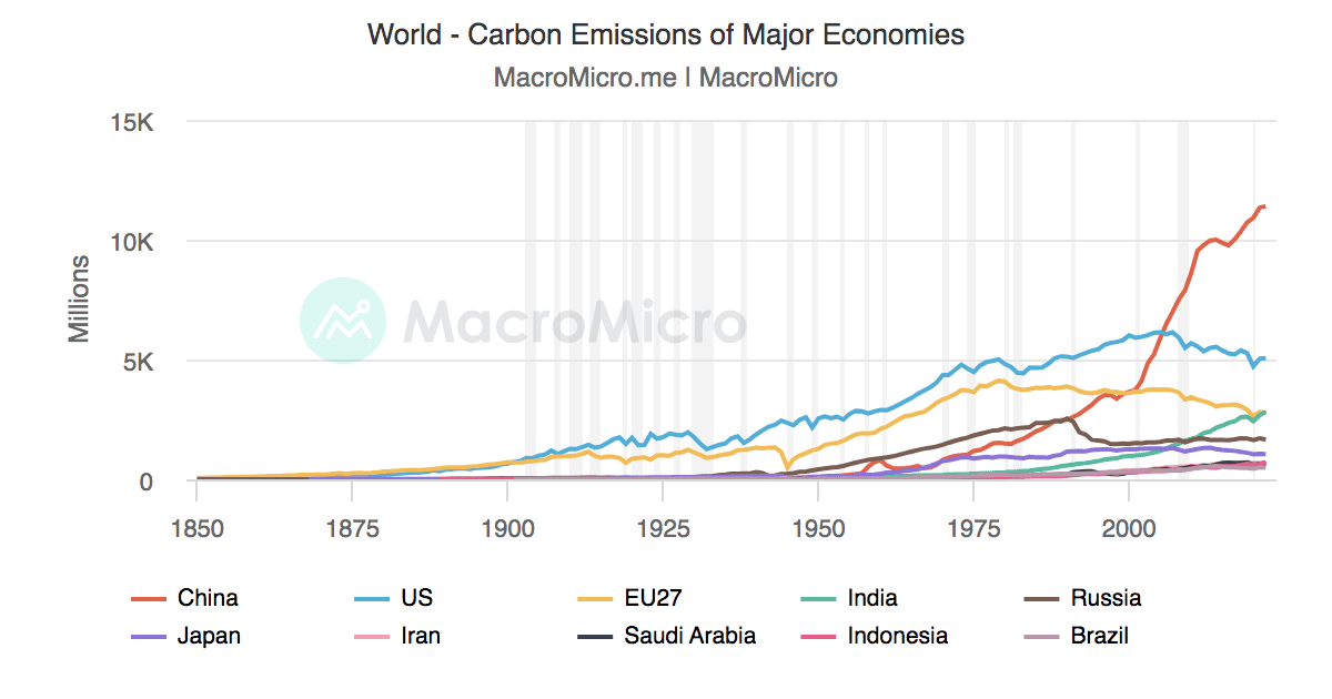World Global Surface Temperature Anomalies New Energy Collection
