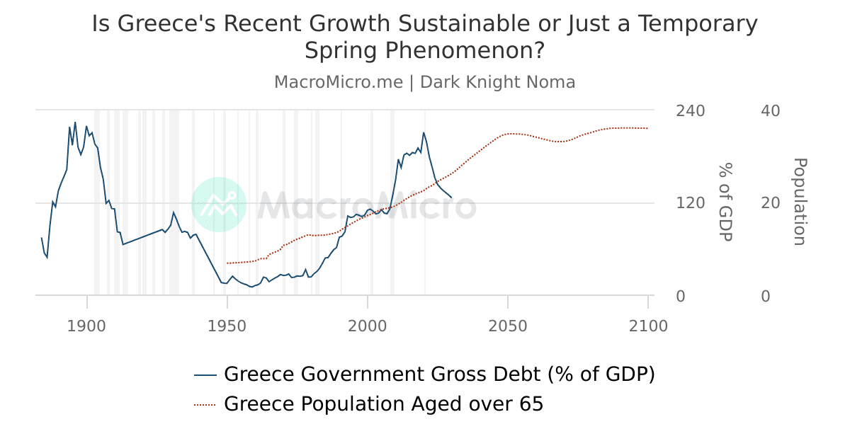 Is Greece's Recent Growth Sustainable or Just a Temporary Spring ...