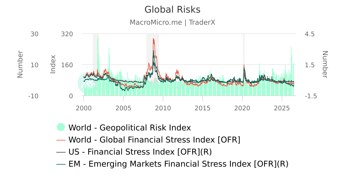 Global Risis Bar Graph Global Risks | UGC Charts | MacroMicro