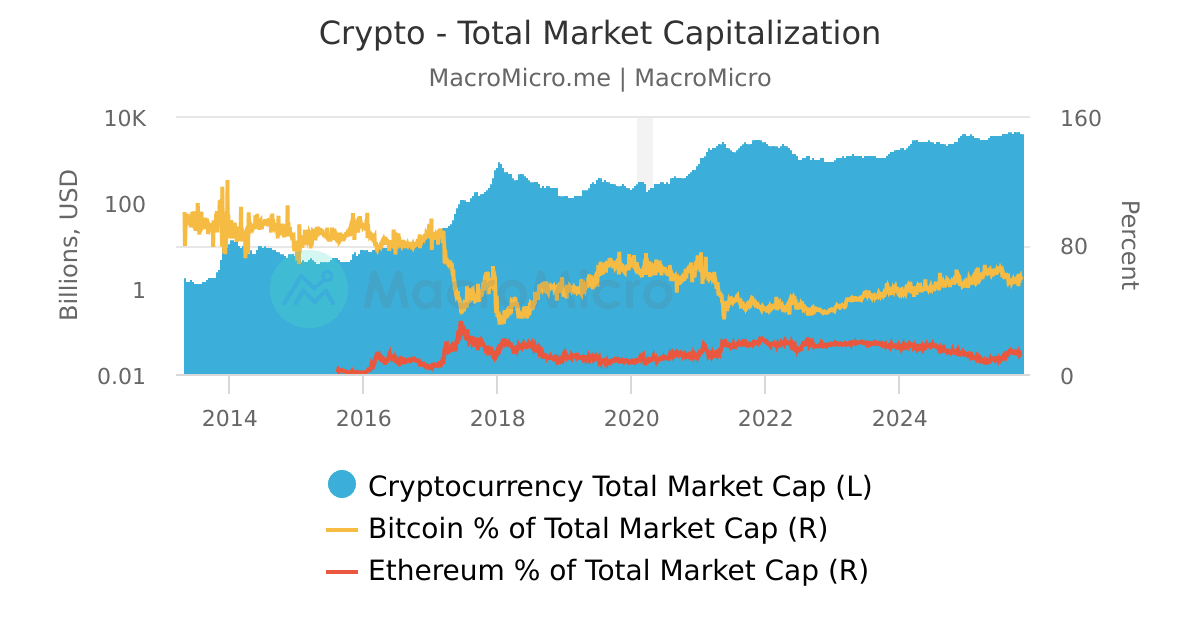 Artistic Current Total Market Cap Of Cryptocurrency Moment Illustration Artistic Current Total Market Cap Of Cryptocurrency Moment Illustration