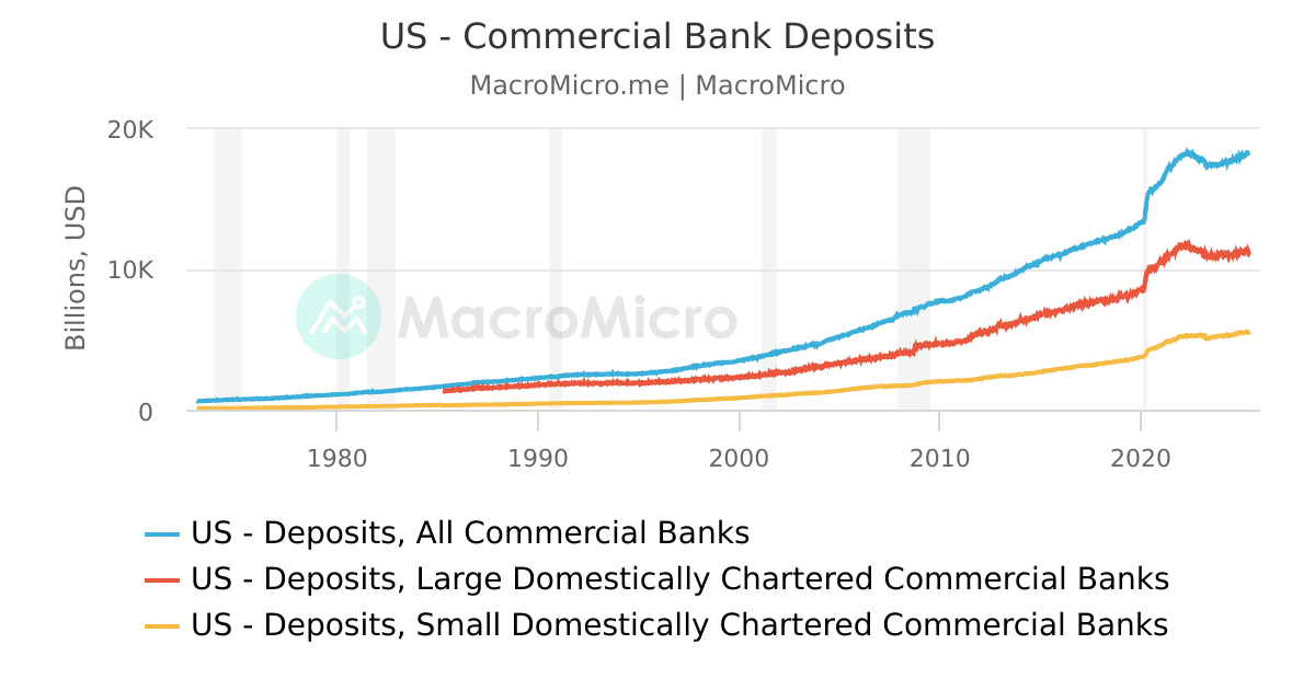 US Percent of Balance 90+ Days Delinquent by Loan Type US Market
