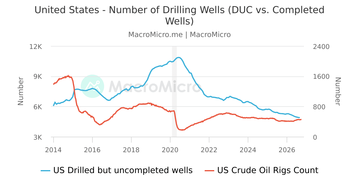 Baker Rig Count Map US - Baker Hughes Rig Count - Crude Oil | Series | MacroMicro