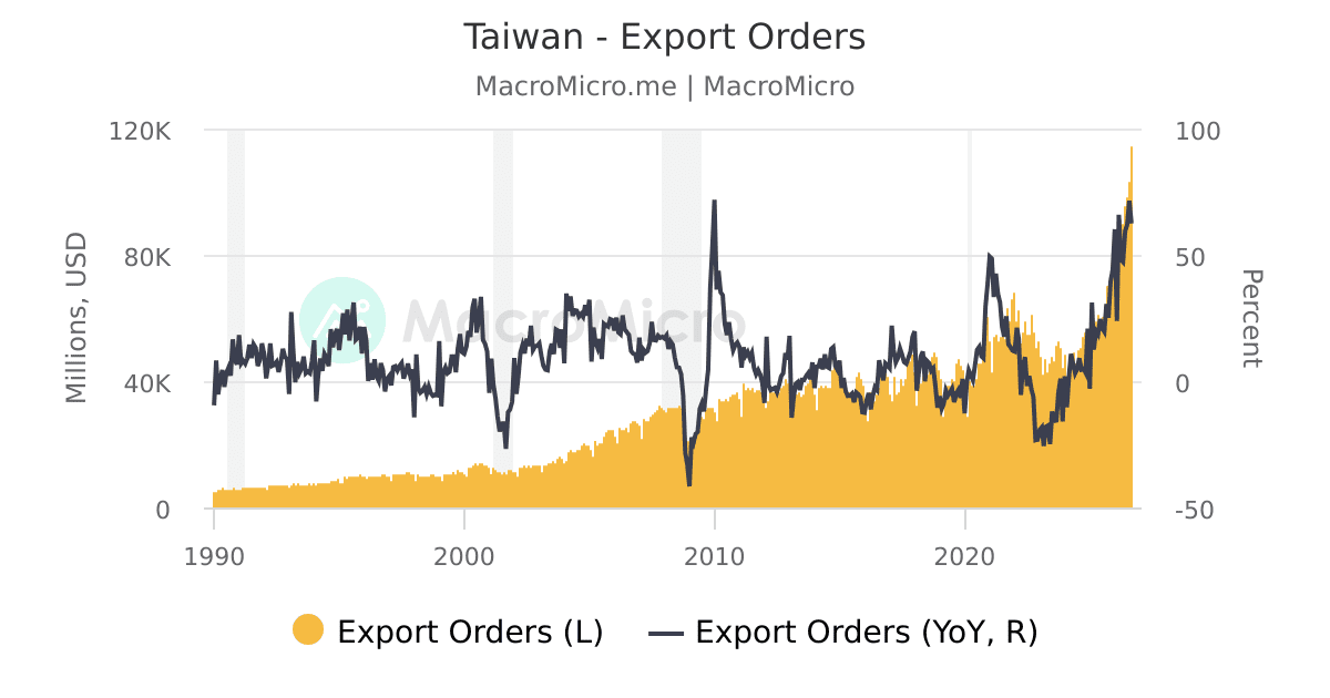 Taiwan Export Controls _ TAIWAN’S EXPORT-CONTROL SYSTEM – FNXCML