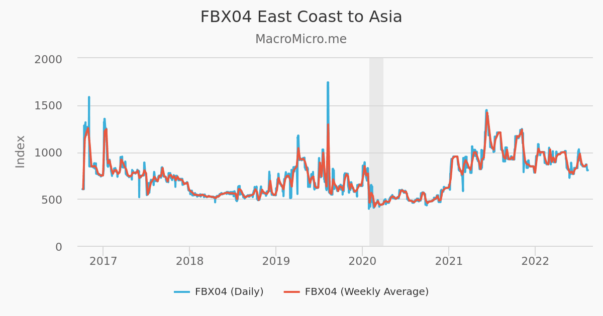 Fbx03 Cea To Nae Freight Collection Macromicro