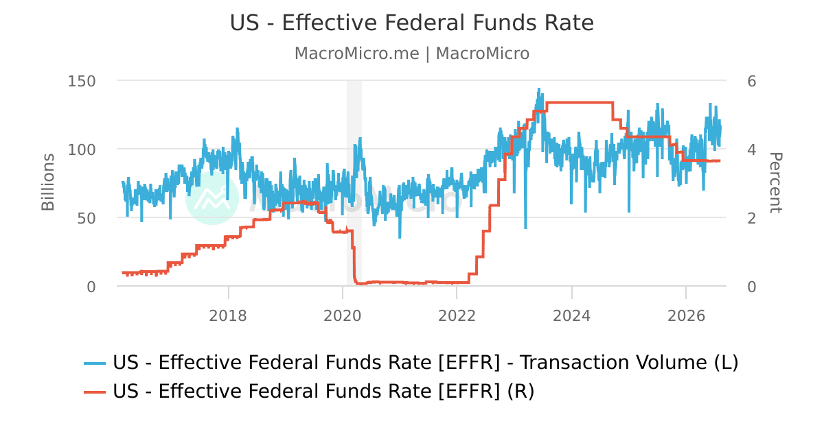 US - FedWatch Interest Rate Projections | US Fed | Collection | MacroMicro