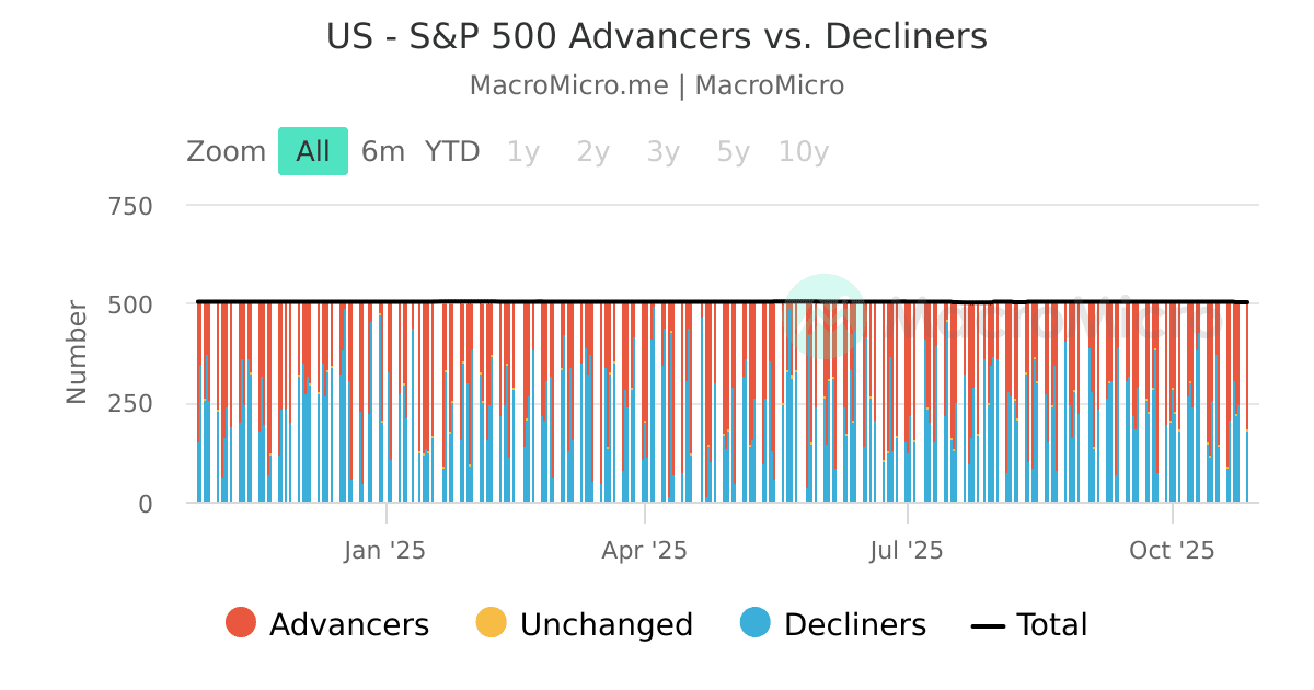 US - CBOE Total Put/Call Ratio | US Stock Market | Collection | MacroMicro