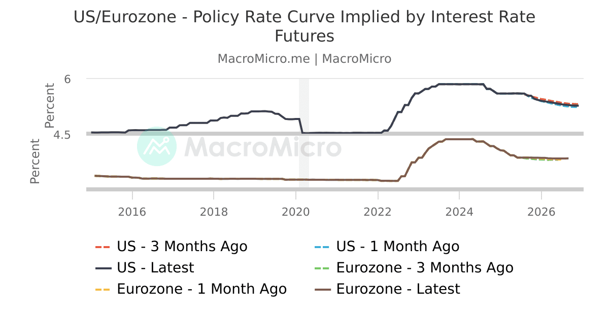 United States visual data 5