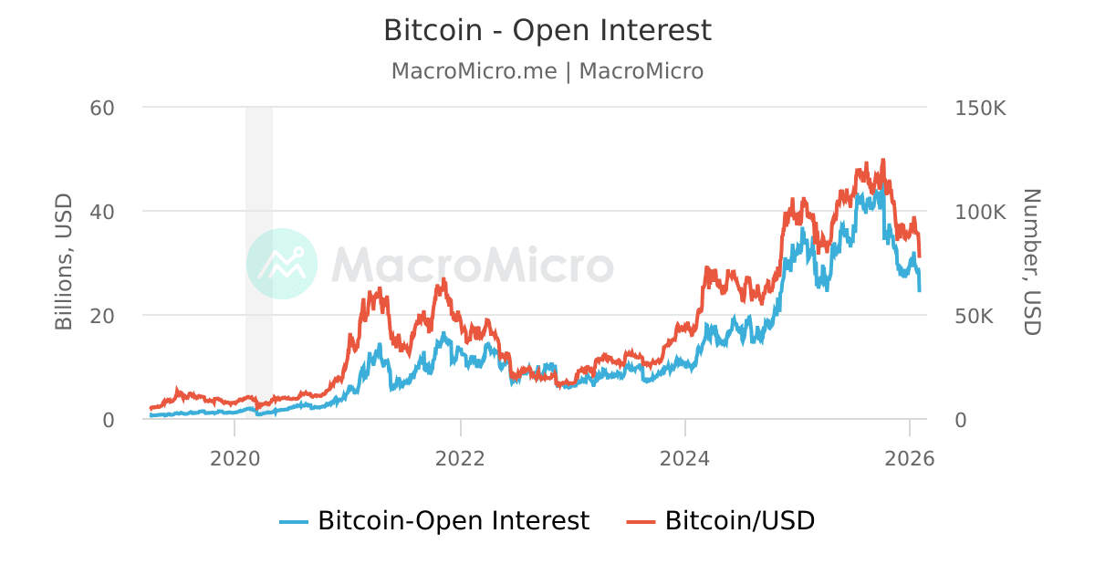 https://cdn.macromicro.me/files/charts/217/49217-en.png?v=1764880947