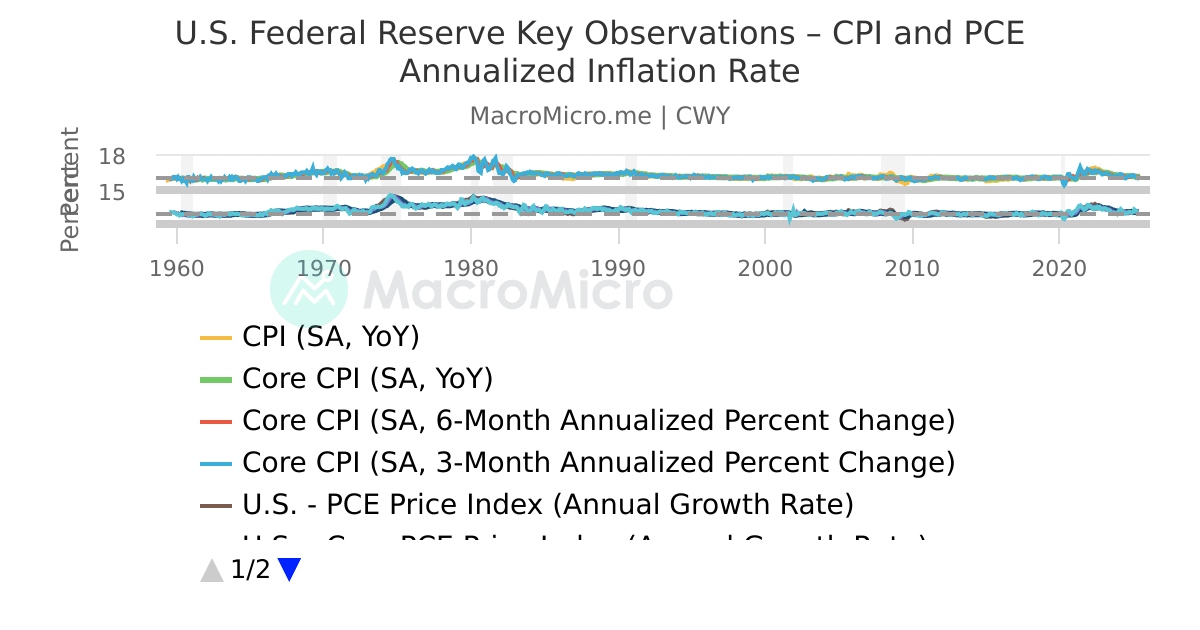 The Macro Ripple: Inflation and Federal Reserve The Macro Ripple: Inflation and the Federal Reserve