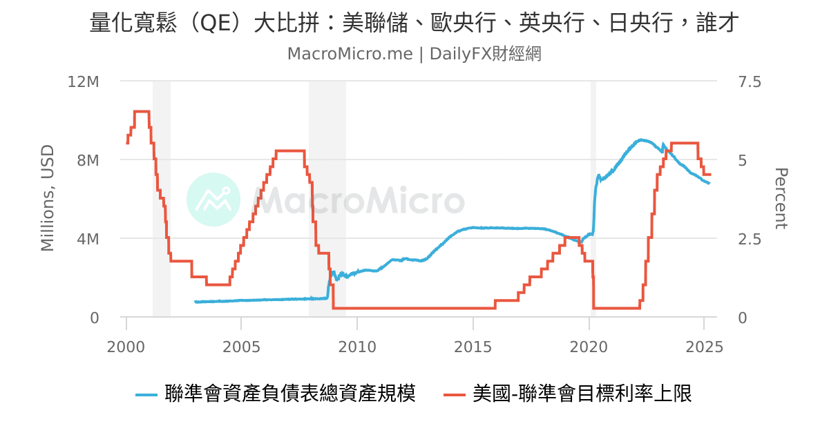 量化寬鬆（QE）大比拼：美聯儲、歐央行、英央行、日央行，誰才 ...