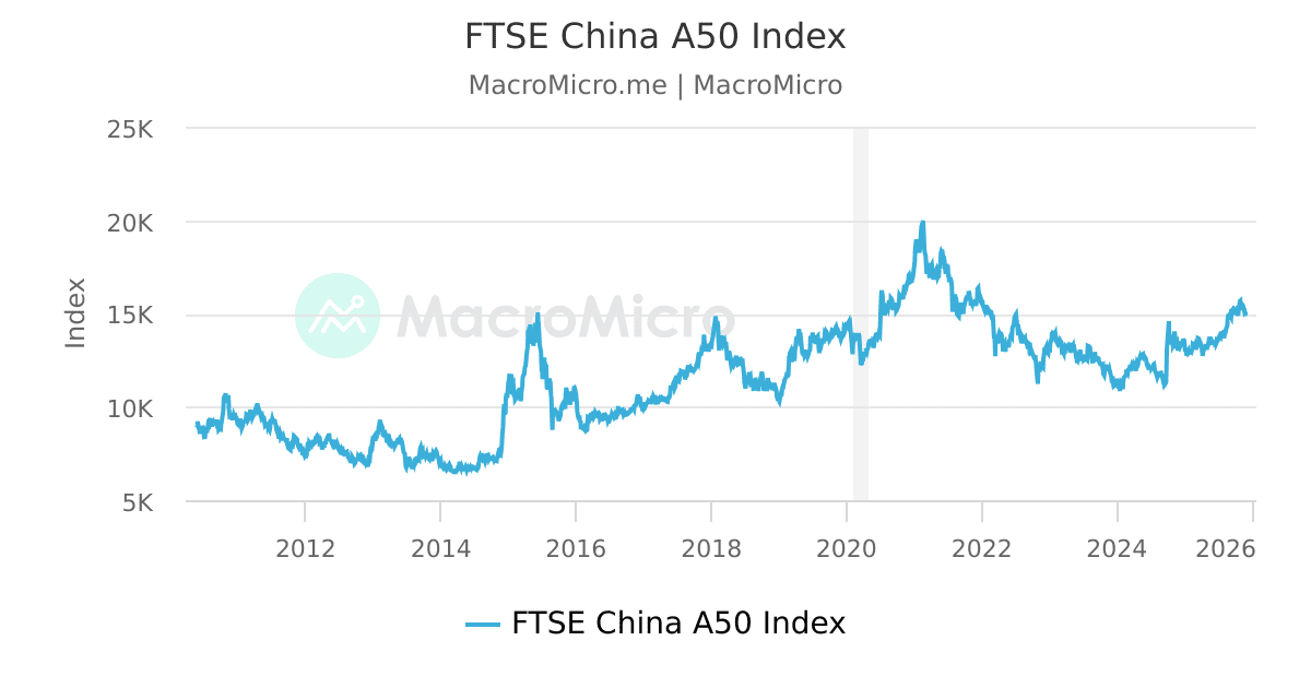 A50 Etf Ftse China 50 Components Msci China China 50 Etf Index Etf