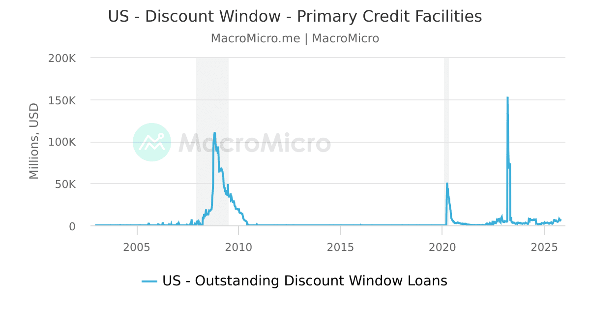 US FedWatch Probability of Rate Hike/Cut US Fed Collection MacroMicro
