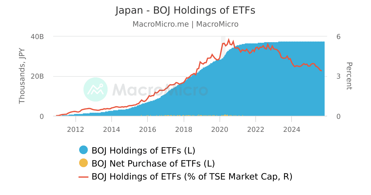 Japan BOJ Holdings of ETFs MacroMicro