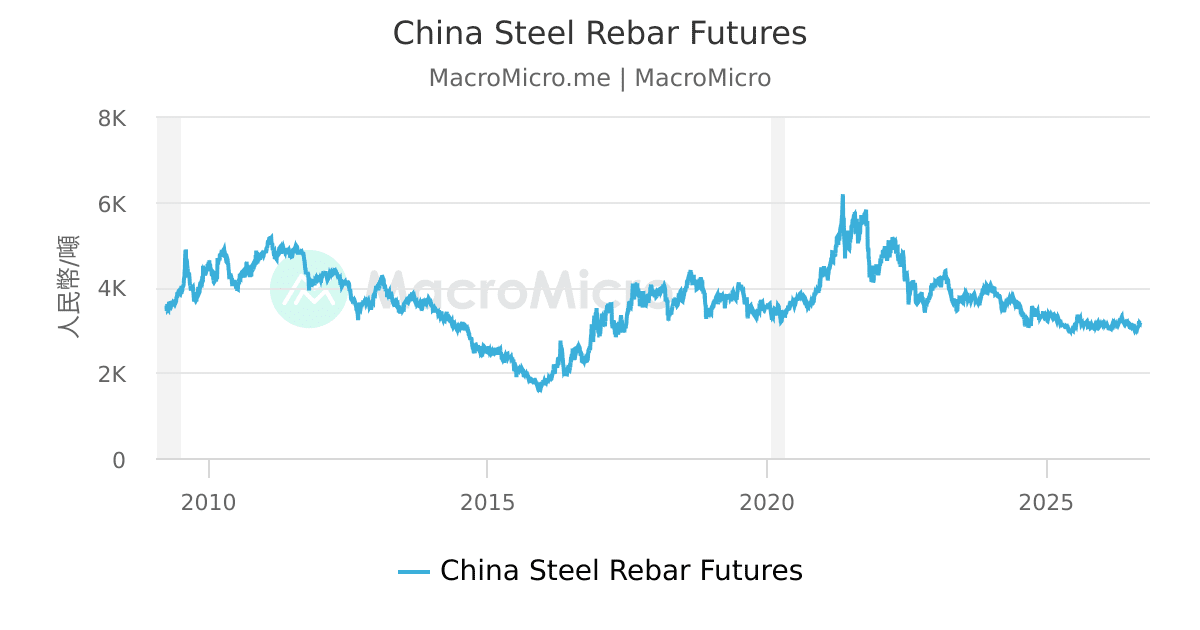 Steel Rebar Futures Prices at Stephanie Wolfe blog
