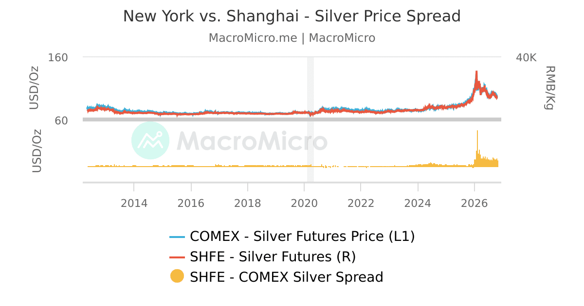 Copper Silver Graph Copper/Silver Ratio vs. Silver Price | Silver | Collection | MacroMicro