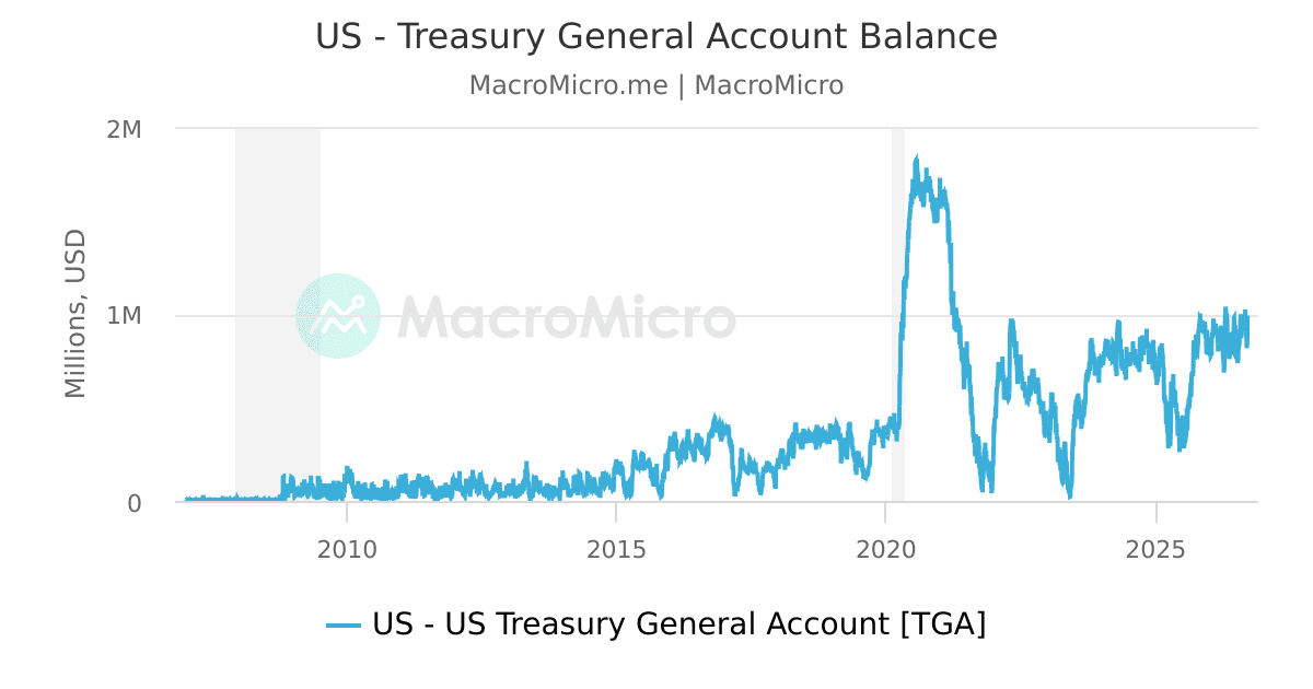 TGA Balance