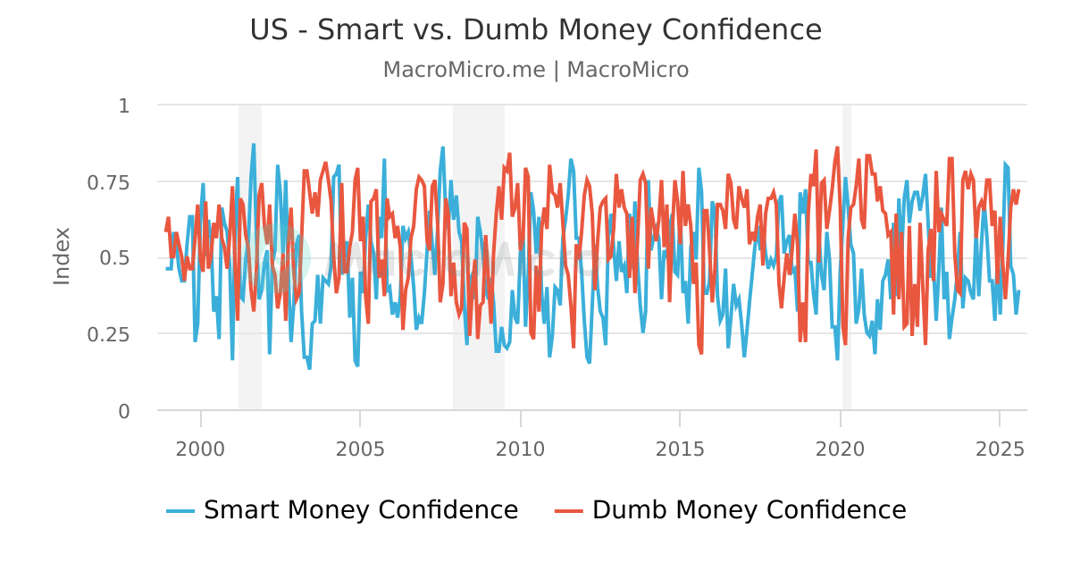 US - CBOE Total Put/Call Ratio | US Stock Market | Collection | MacroMicro