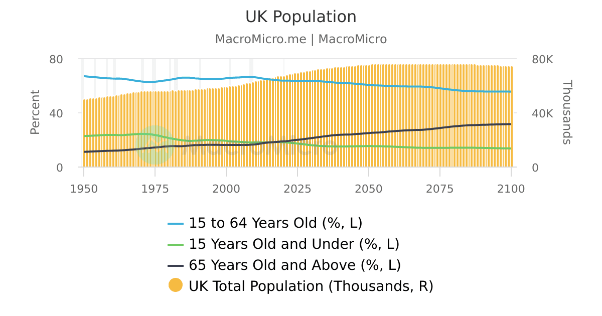 South Korea Population | MacroMicro