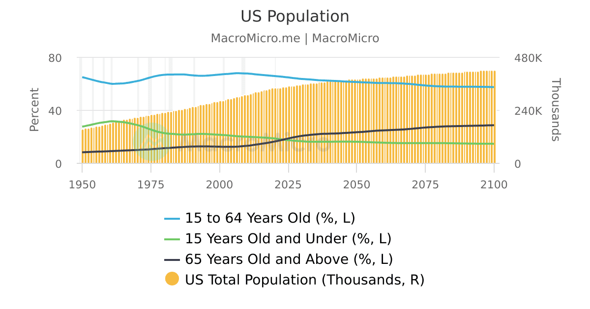 South Korea Population | Developed Country: Population