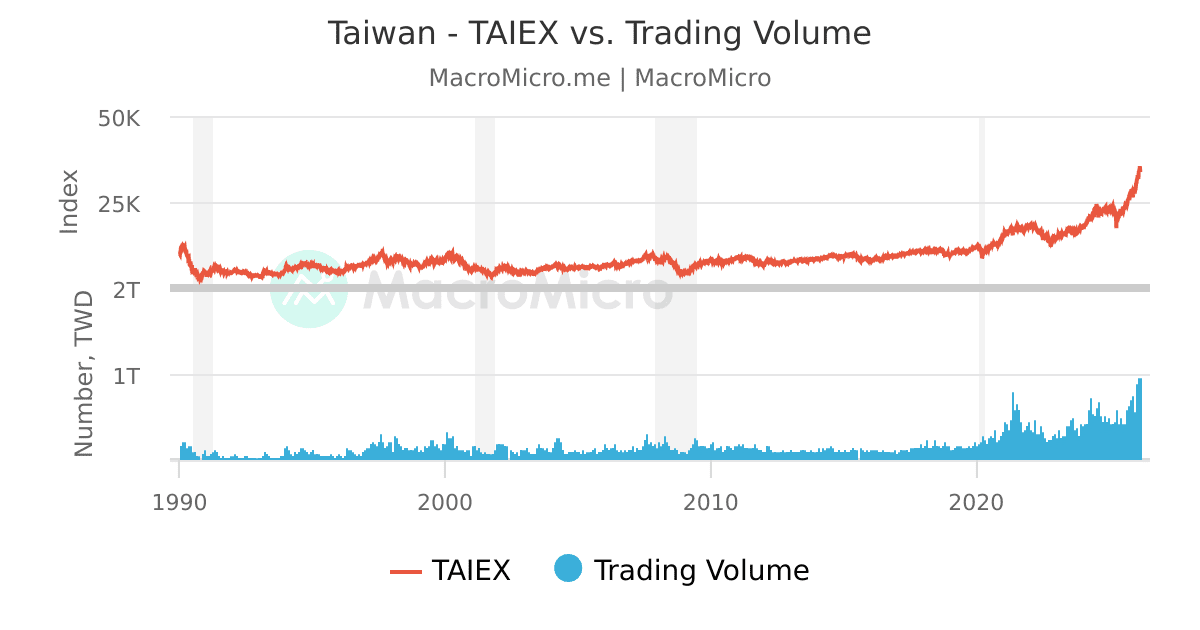 Supply Chain Reconfiguration: How Taiwan’s Rise Is Pressuring Global Competitors