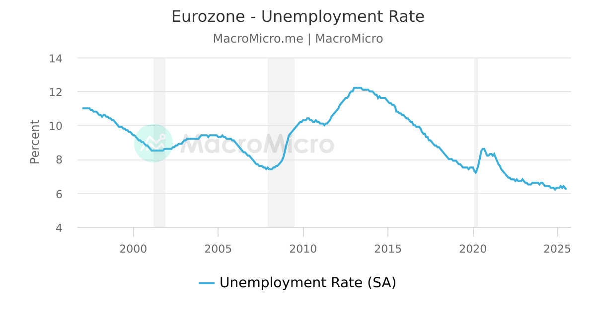 eurozone-ecb-benchmark-interest-rate-europe-market-collection