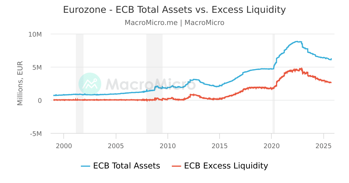 Europe 10Year Bond Yield Europe Market Collection MacroMicro