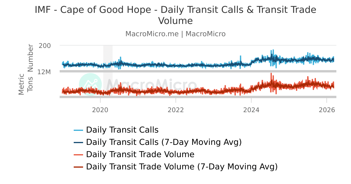 Quantifying the Transit Shock
