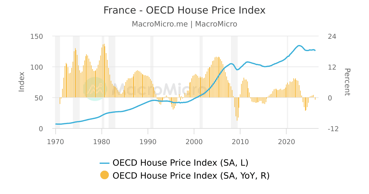 OECD House Price Index of Other European Countries | Europe Real Estate ...