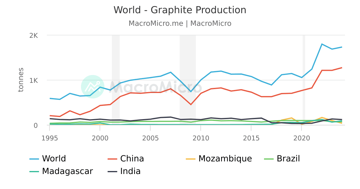 World Global Surface Temperature Anomalies New Energy Collection