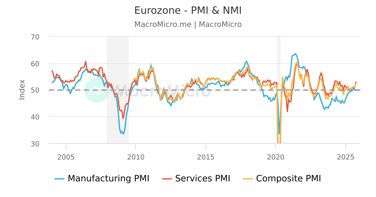 Germany Industrial Production Index vs. Industrial Orders Europe