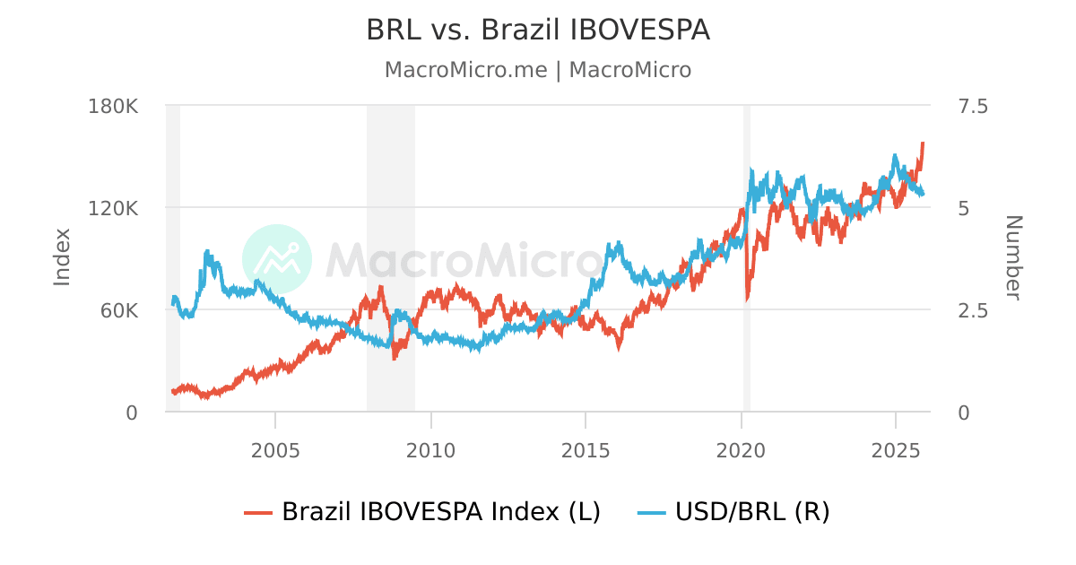Ibovespa renova máxima histórica e encosta em 162 mil pontos com impulso de Vale e Fed no radar