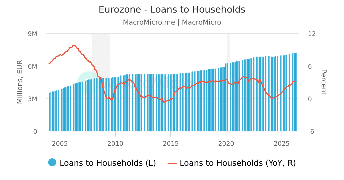 eurostat eurozone hicp ex tobacco unrevised series nsa Eurozone - Harmonised Index of Consumer Prices [HICP] | Europe Market |  Collection