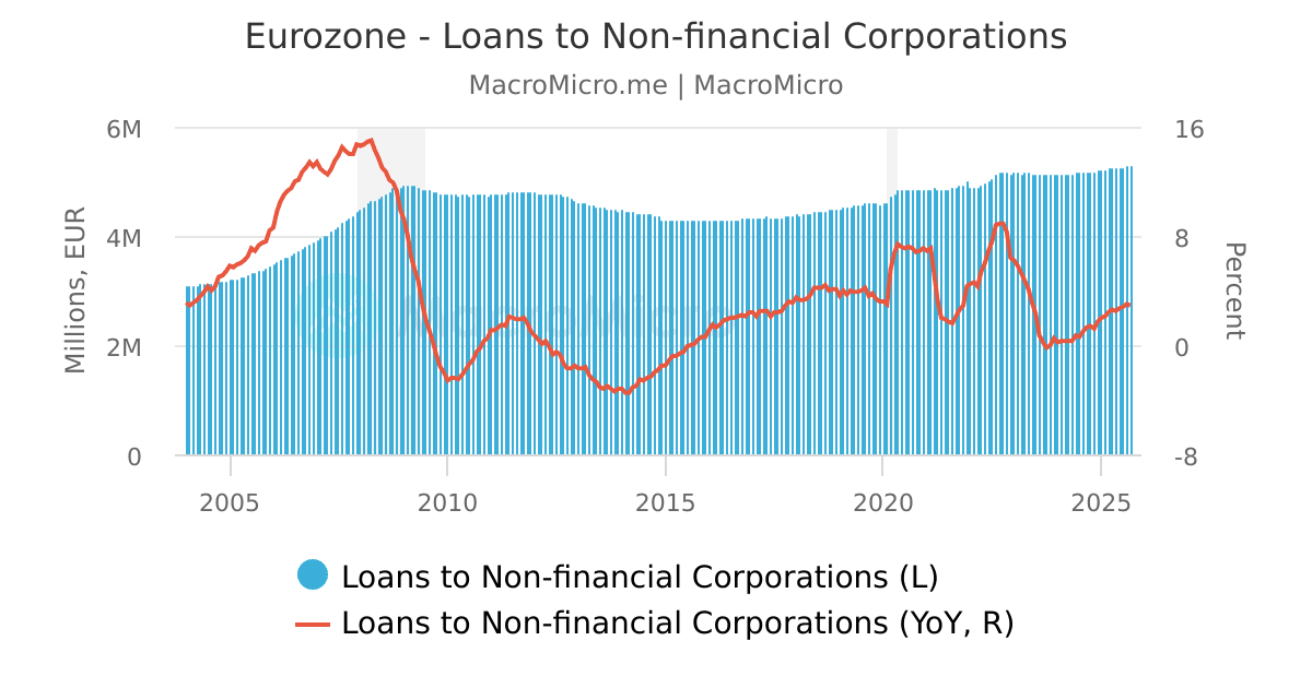 Europe 10Year Bond Yield Europe Market Collection MacroMicro