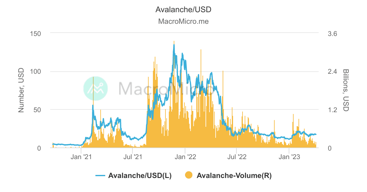 1 AVALANCHE TO USD visual data 2