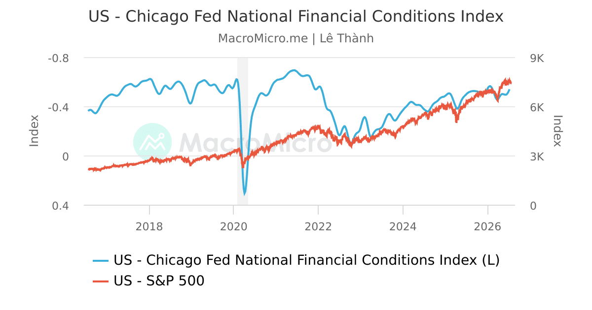 The Macro Impact on Local Financial Ecosystems