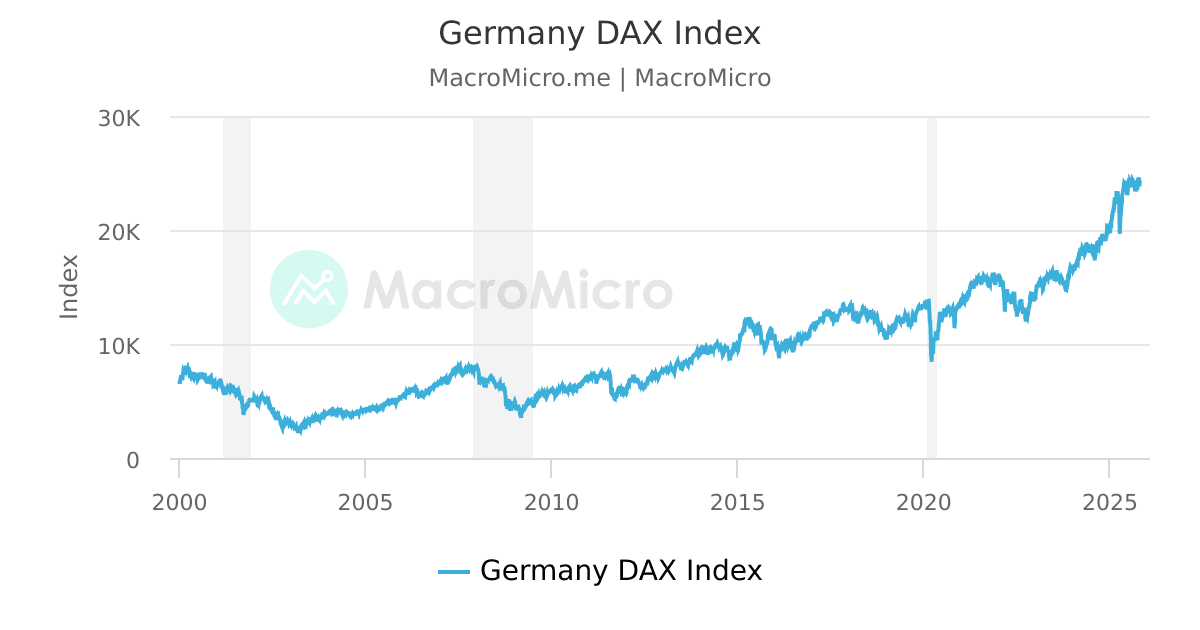 Dax share bazar deals