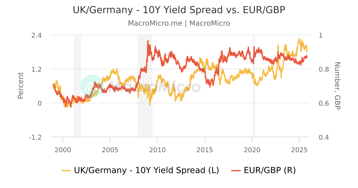 UK - Inflation Spread vs. GBP/USD | GBP | Collection | MacroMicro