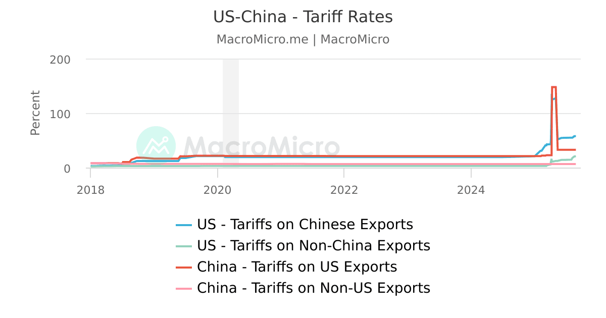 United States intelligence overview