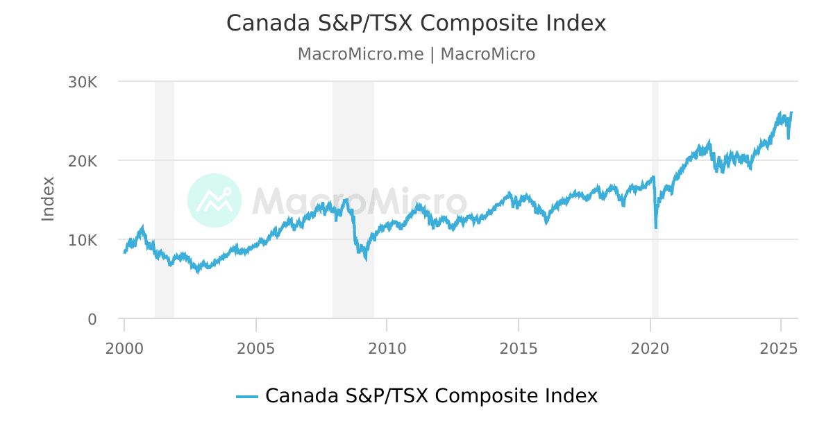 Tsx composite hot sale