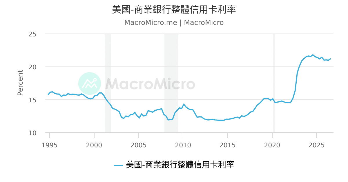 美國-隔夜指數掉期[OIS] | 美國-市場指標 | 圖組 | MacroMicro 財經M平方